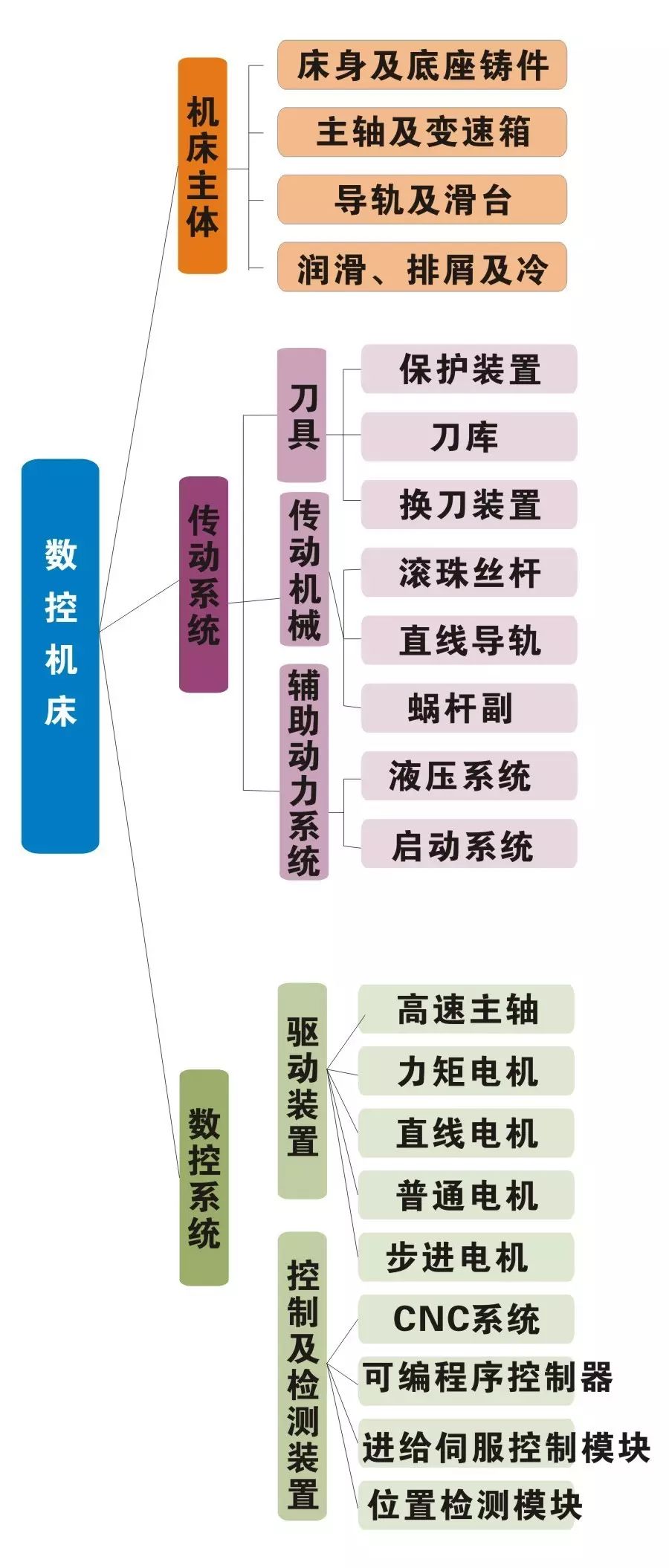 什么是中心组 ABUIABACGAAgja7a1gUoiO_nngQwhAc4vhA.jpg